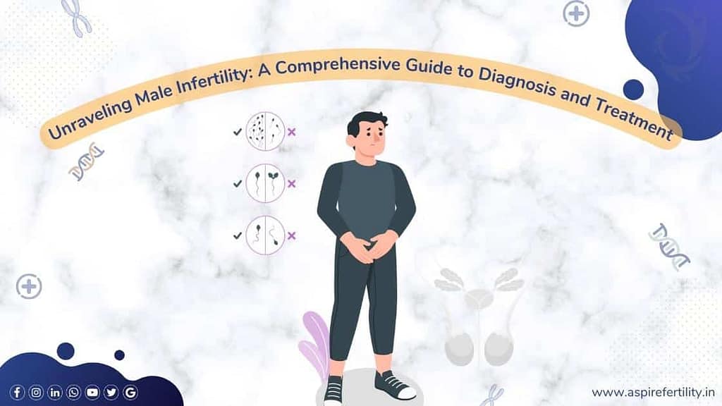 The Effects of Environmental Factors on Men's Fertility: Tips for Protecting Reproductive Health Understanding Male Infertility: Common Causes, Diagnosis and Tips for Optimizing Fertility